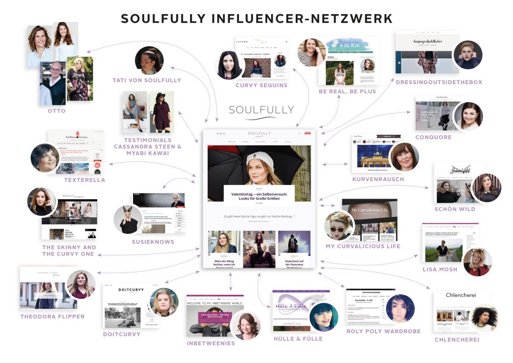 Soulfully OTTO Influencer Netzwerk