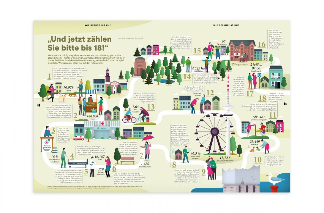 Haspa Magazin Zahlen Bitte