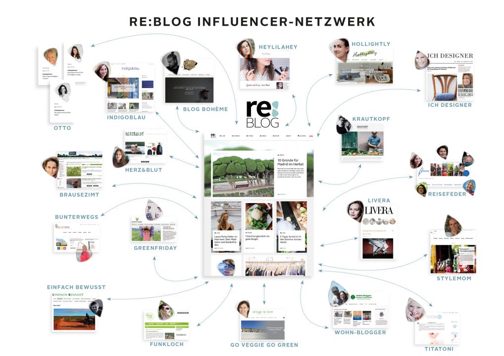 reBLOG von OTTO - das Influencer-Netzwerk