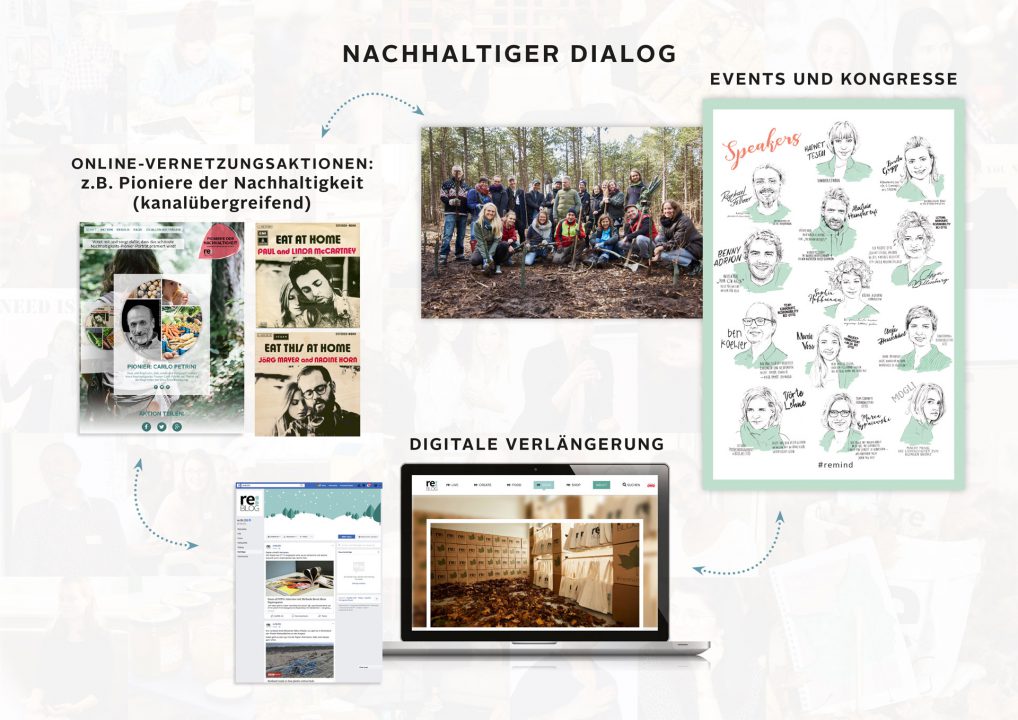 reBLOG von OTTO - Nachhaltiger Dialog und Community-Management