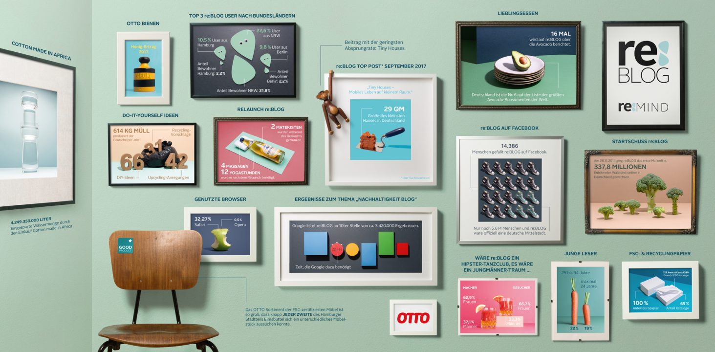 reBLOG von OTTO in Zahlen
