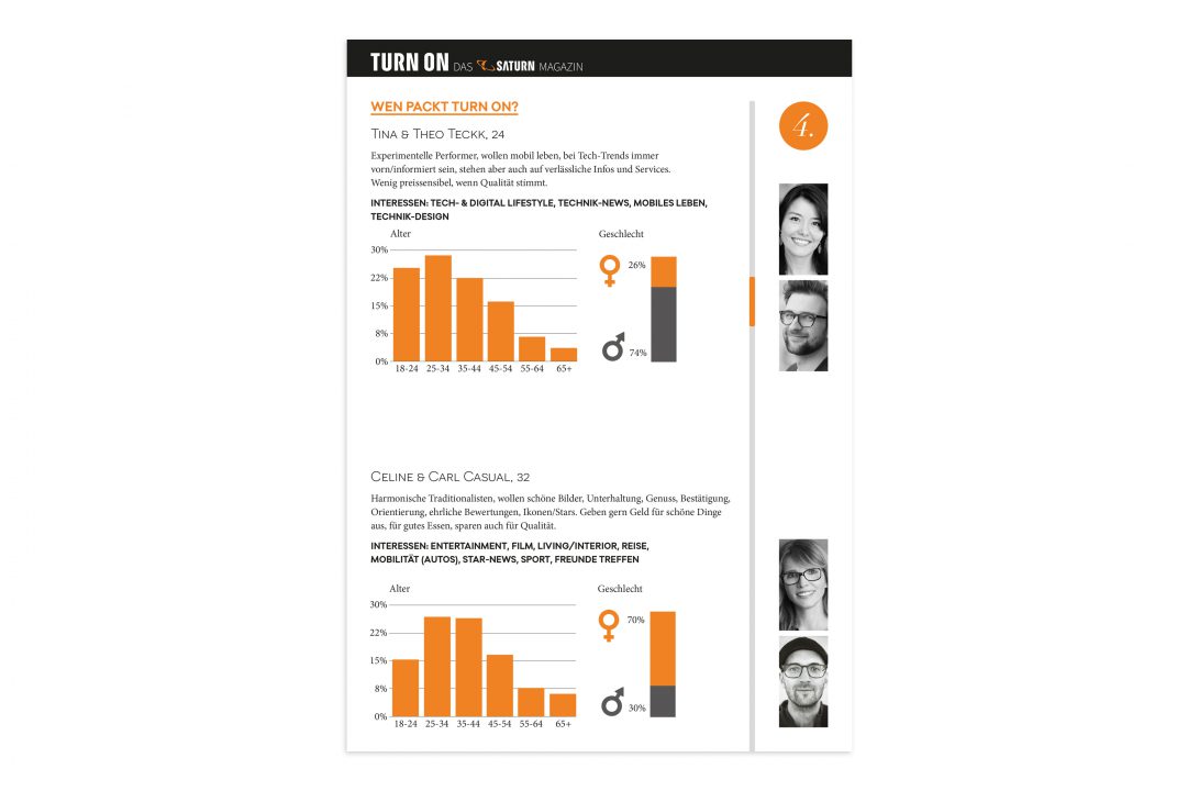 TURN ON Marketing Diagram Zahlen