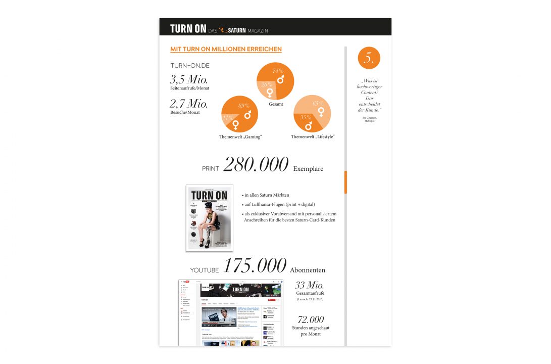 Kuchendiagram TURN ON Marketing