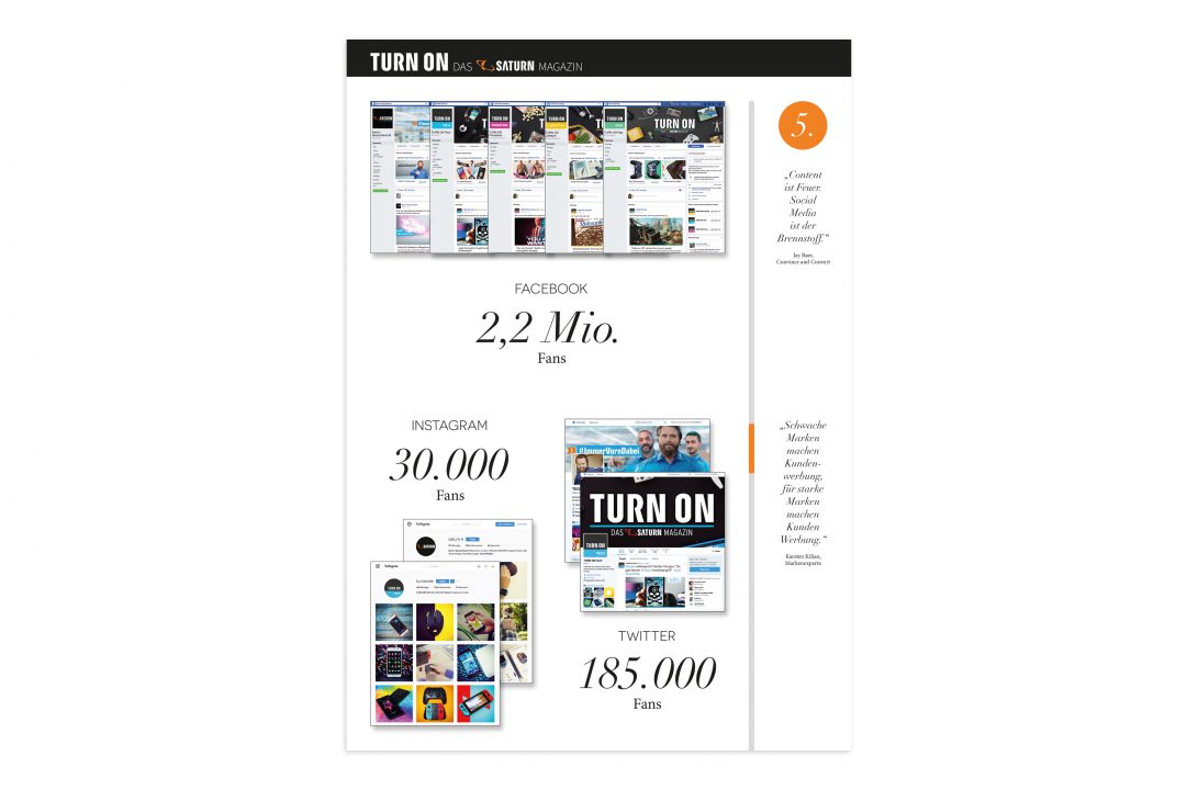 Online Marketing Zahlen TURN ON